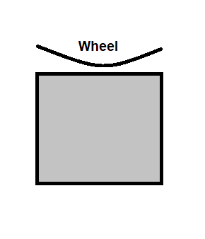 WheelDiagram